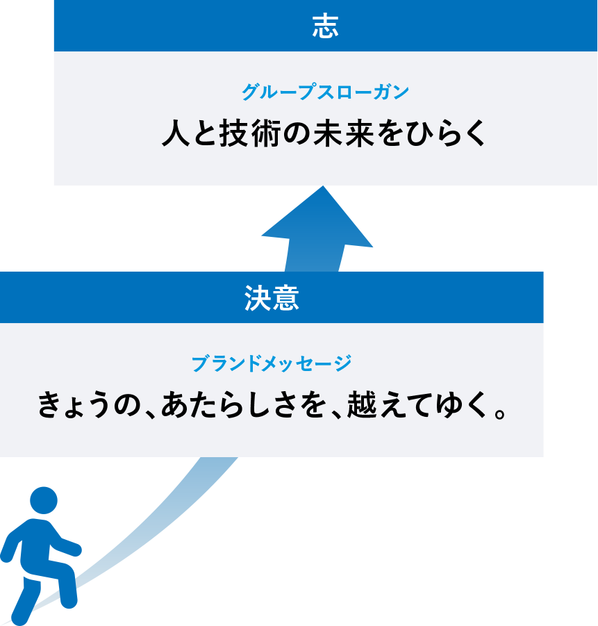 グループスローガンの説明図