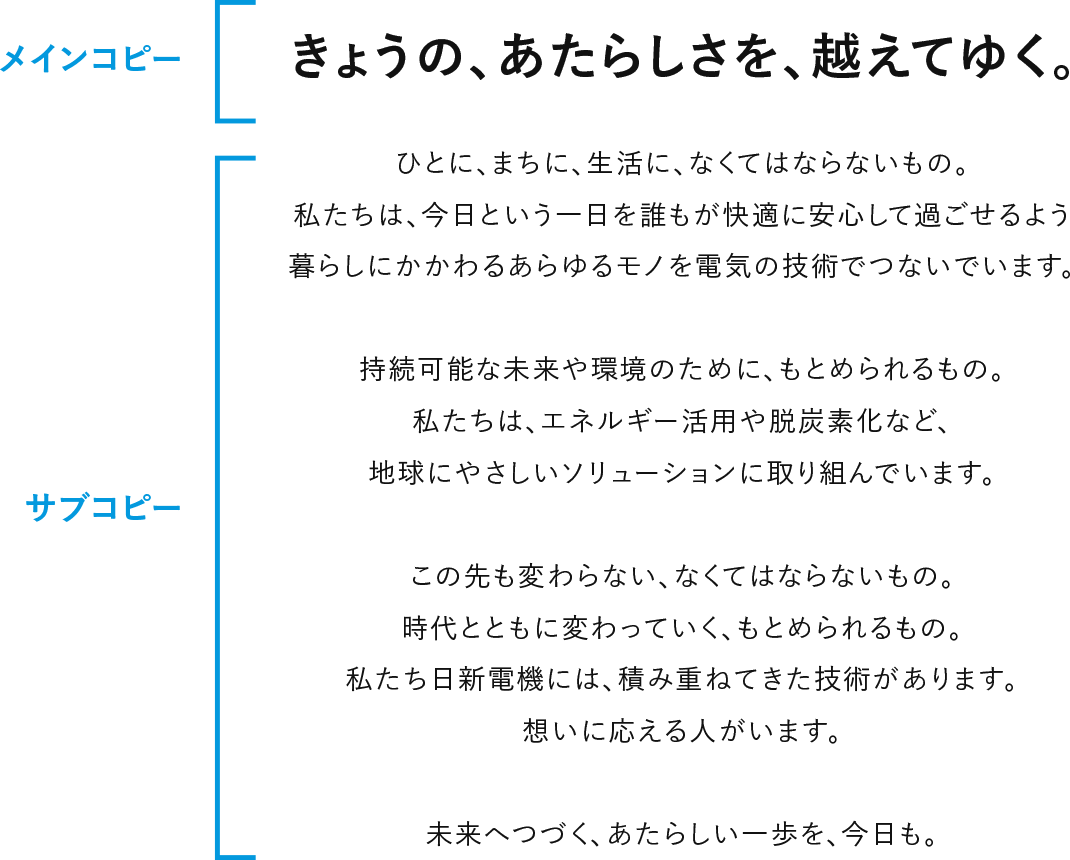 ブランドメッセージの説明図
