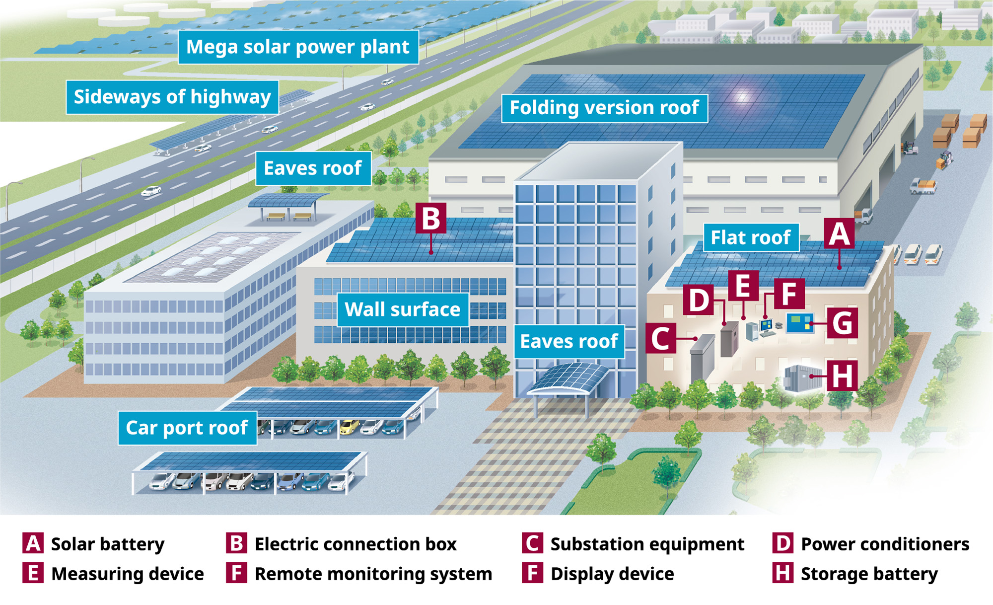 Photovoltaic System
