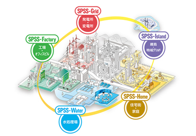 スマート電力供給システム（SPSS）