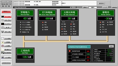 EMSの制御運用画面イメージ